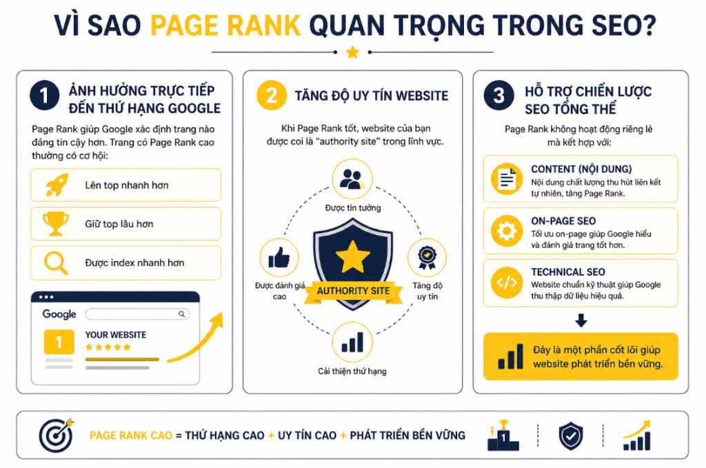 Vì sao Page Rank quan trọng trong SEO