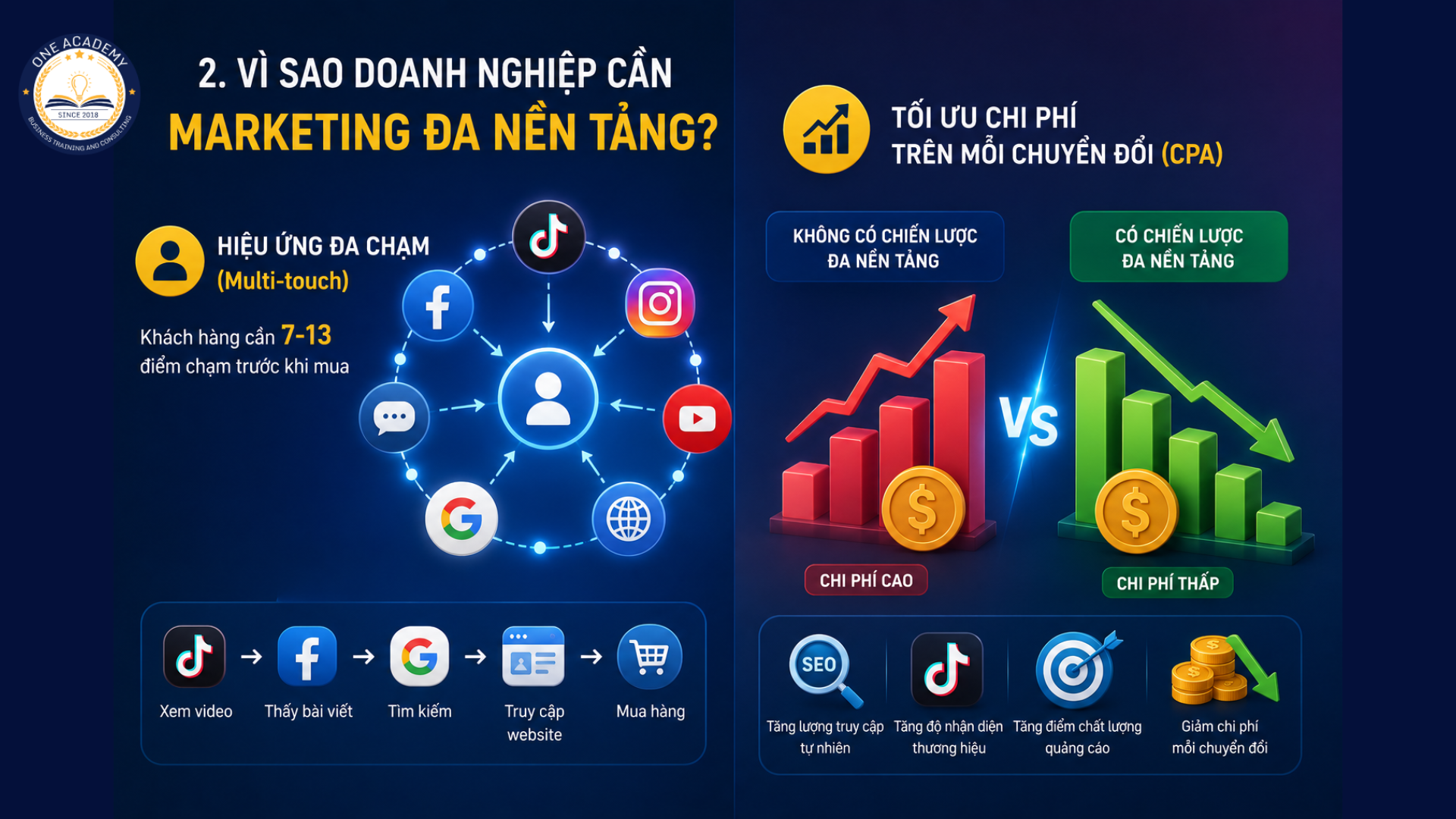 Marketing đa kênh