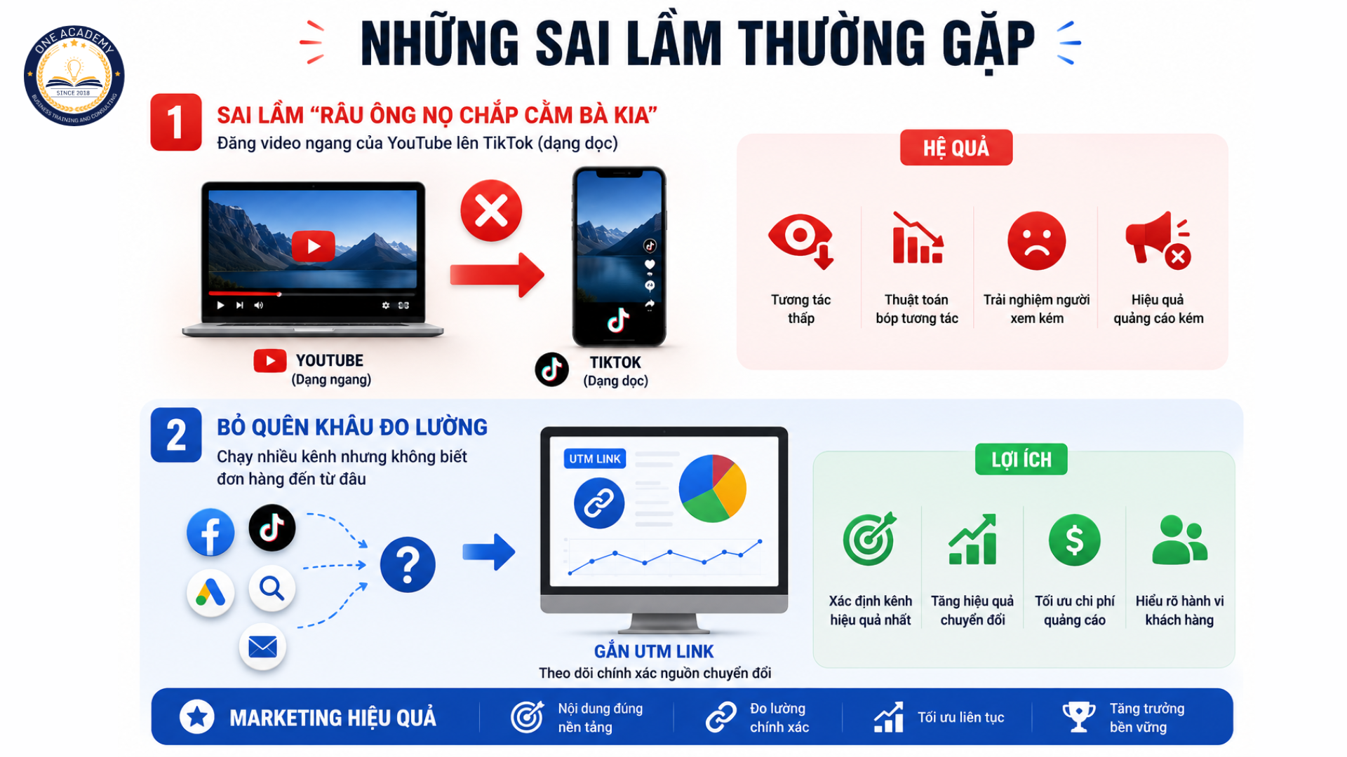 Những sai lầm thường gặp 